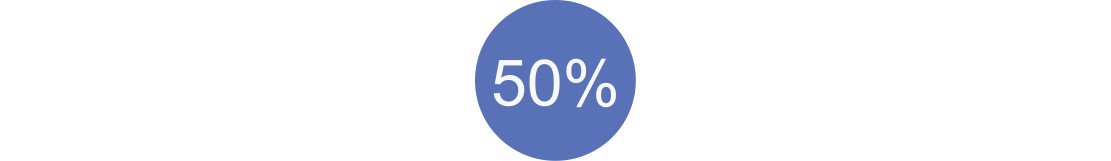 Artikels aan 50%